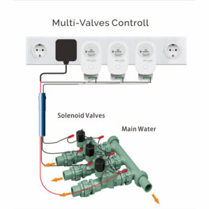 Tuya WiFi Remote APP Control Intelligent Irrigation Controller Automatic Irrigation Timear Water Value Controller 1-way Electronic Valve For Smart Home