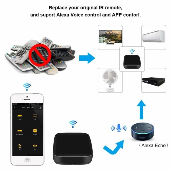 Zemismart Tuya WiFi IR Remote Control Aircondition Fan TV Bridge Google Home Alexa Universal AC Control